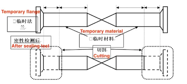 Plugging methods of Welded valves